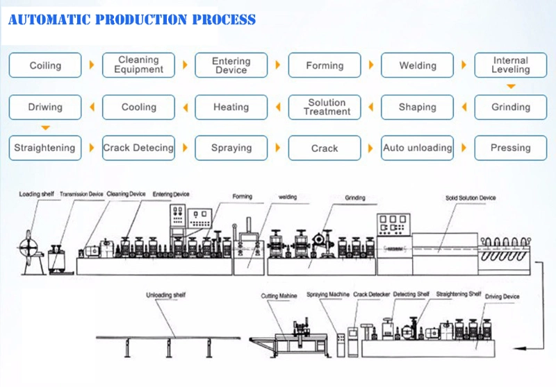 Foshan Supplier 304 Stainless Steel 201 Steel Iron Carbon Steel Tube Mill Pipe Making Machine Pipe Production Machine Tubing Line