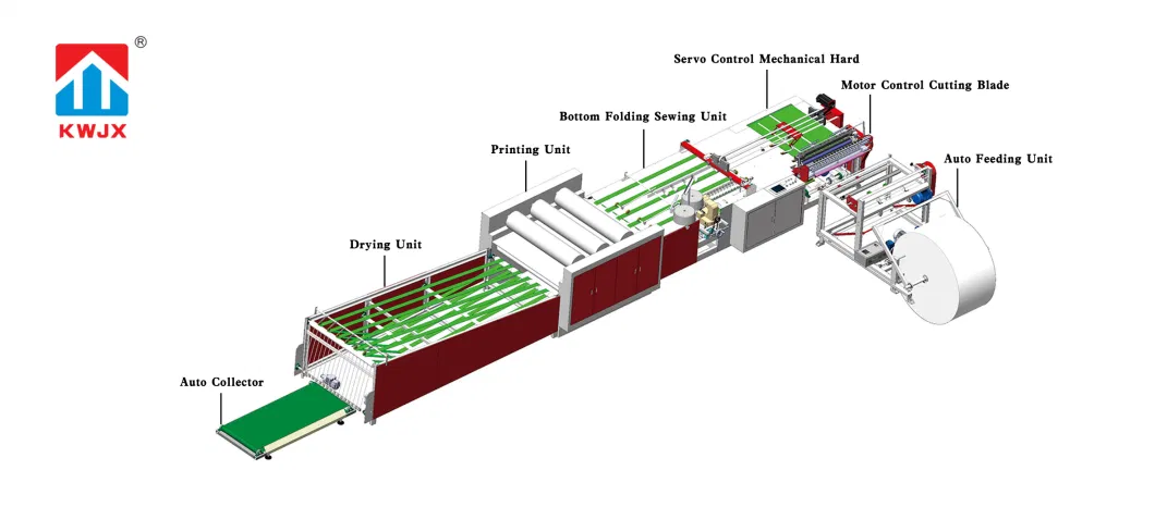 Automatic Cutting Sewing and Printing Machine for PP Woven Bag