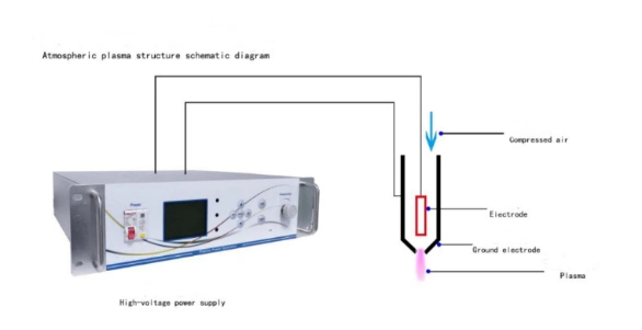 Fully Digital Atmospheric Plasma Cleaning Machine/ Plasma Corona -Plasma Surface Treatment for Phone, Glass, Film